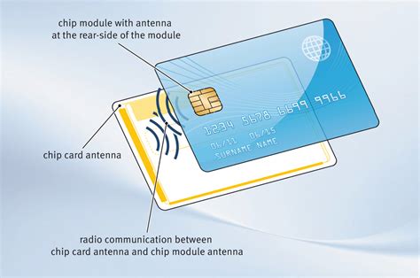 credit card smart chip law|What You Should Know About the New .